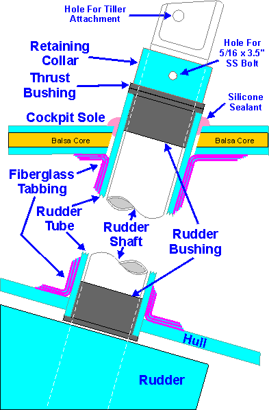 Slotted Rudder Marine Surveyor School